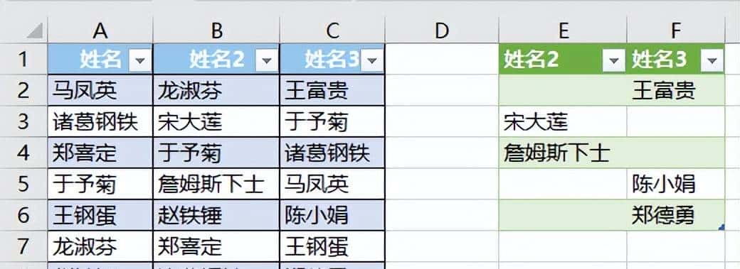 不用写公式，就能只保留 Excel 多列表中仅出现过一次的值