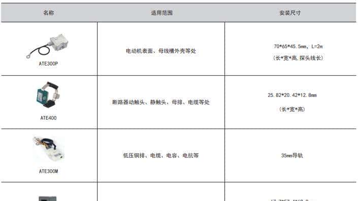 安科瑞温度监测解决方案：杜绝电力设备高温隐患，保系统稳定运行