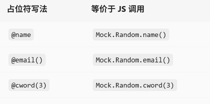 图片[6] - Mock.JS第三方库——2. Random工具函数和数据占位符定义 - 鹿快