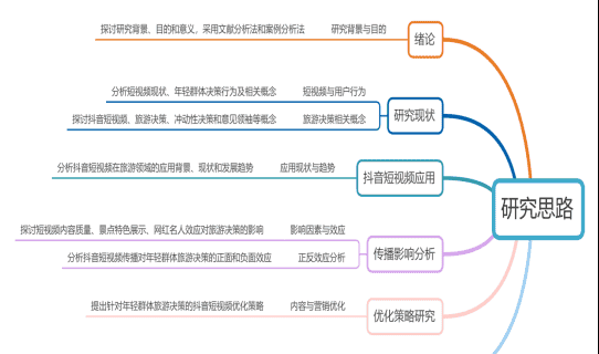 抖音年轻用户群体短视频体验优化研究（开题报告） - 鹿快