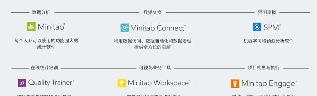 Minitab统计软件 | Minitab是什么？面对棘手的业务挑战，为什么越来越多企业选用 Minitab ？