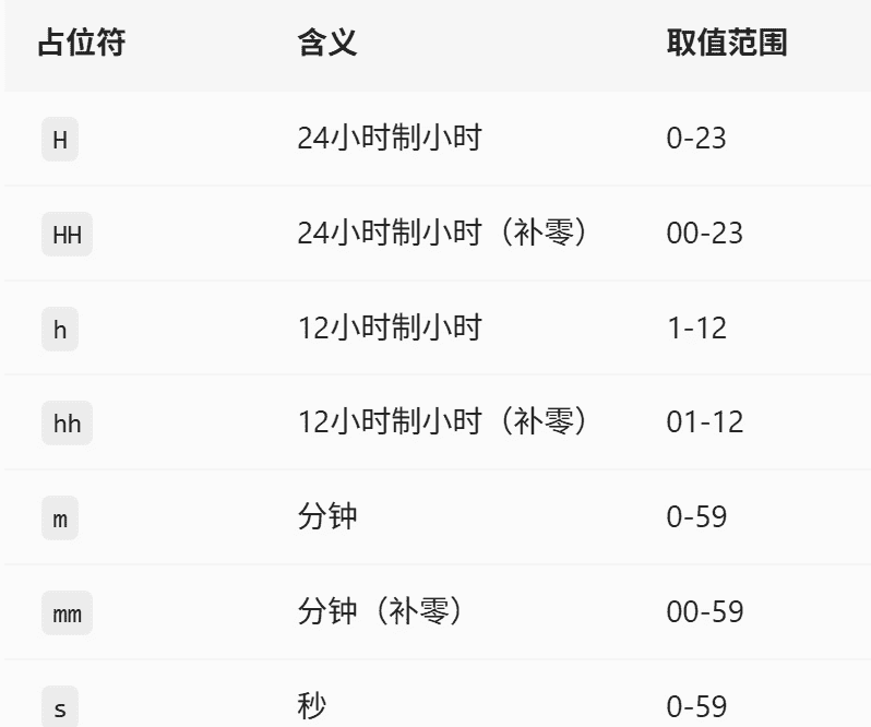 图片[1] - Mock.JS第三方库——2. Random工具函数和数据占位符定义 - 鹿快