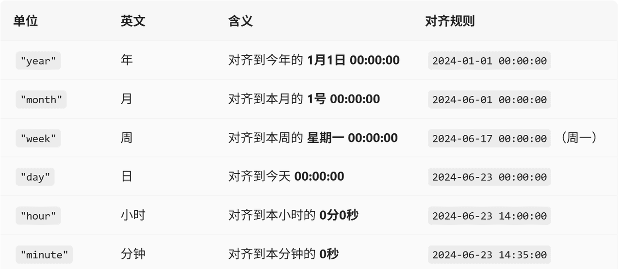 图片[2] - Mock.JS第三方库——2. Random工具函数和数据占位符定义 - 鹿快