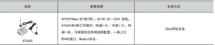 安科瑞温度监测解决方案：杜绝电力设备高温隐患，保系统稳定运行