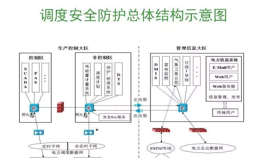 转载--什么是远动、保信、录波接线？