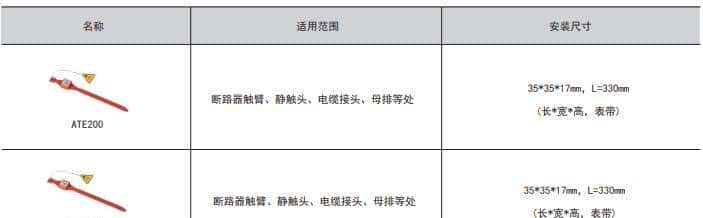 安科瑞温度监测解决方案：杜绝电力设备高温隐患，保系统稳定运行