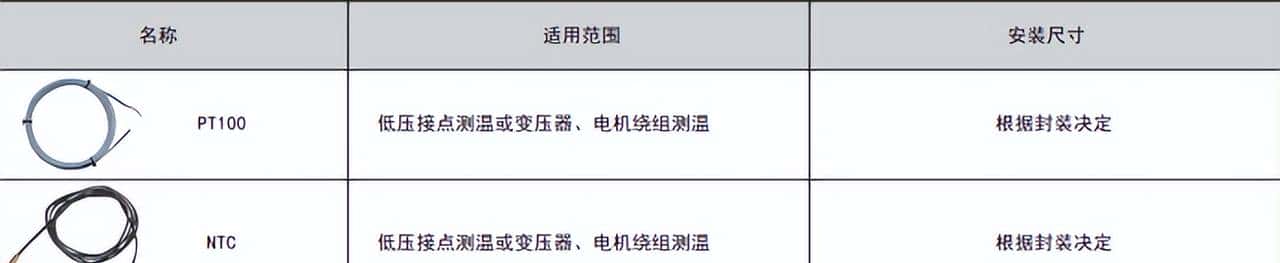 安科瑞温度监测解决方案：杜绝电力设备高温隐患，保系统稳定运行