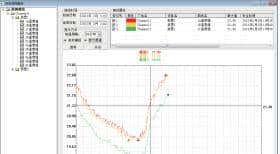 安科瑞温度监测解决方案：杜绝电力设备高温隐患，保系统稳定运行