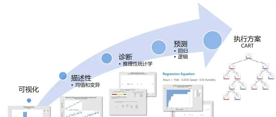 Minitab统计软件 | Minitab是什么？面对棘手的业务挑战，为什么越来越多企业选用 Minitab ？
