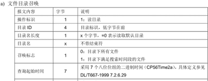 图片[4] - IEC104规约详解 - 鹿快