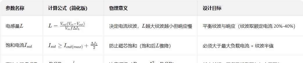 吃透磁性元件底层逻辑！《磁性元件权威指南》基础原理深度拆解（Basic principles 5~8章 下 ）——从以太网到射频的磁性技术全景 - 鹿快