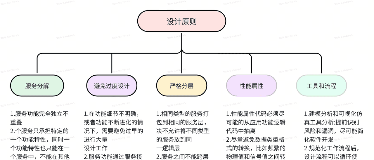 车载SOA基础讲解之一—SOA概述 - 鹿快
