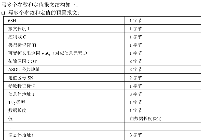 图片[3] - IEC104规约详解 - 鹿快
