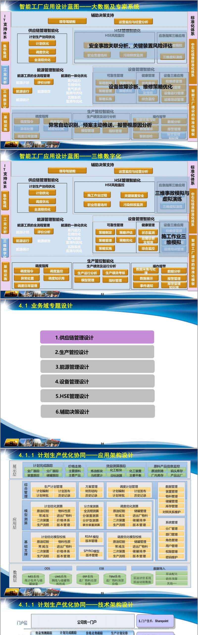 (111页PPT)流程行业智能工厂总体设计方案(附下载方式) - 鹿快