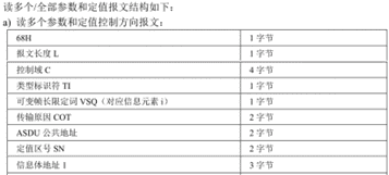 图片[1] - IEC104规约详解 - 鹿快