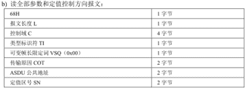 图片[2] - IEC104规约详解 - 鹿快