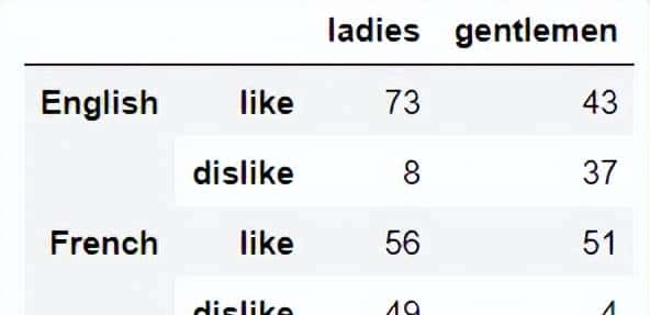 使用 Pandas 实战的高端玩法