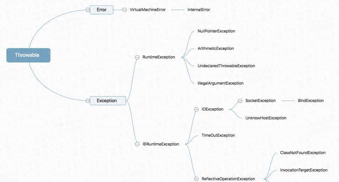 终于有人把所有的Java异常处理方法给总结出来了 - 鹿快