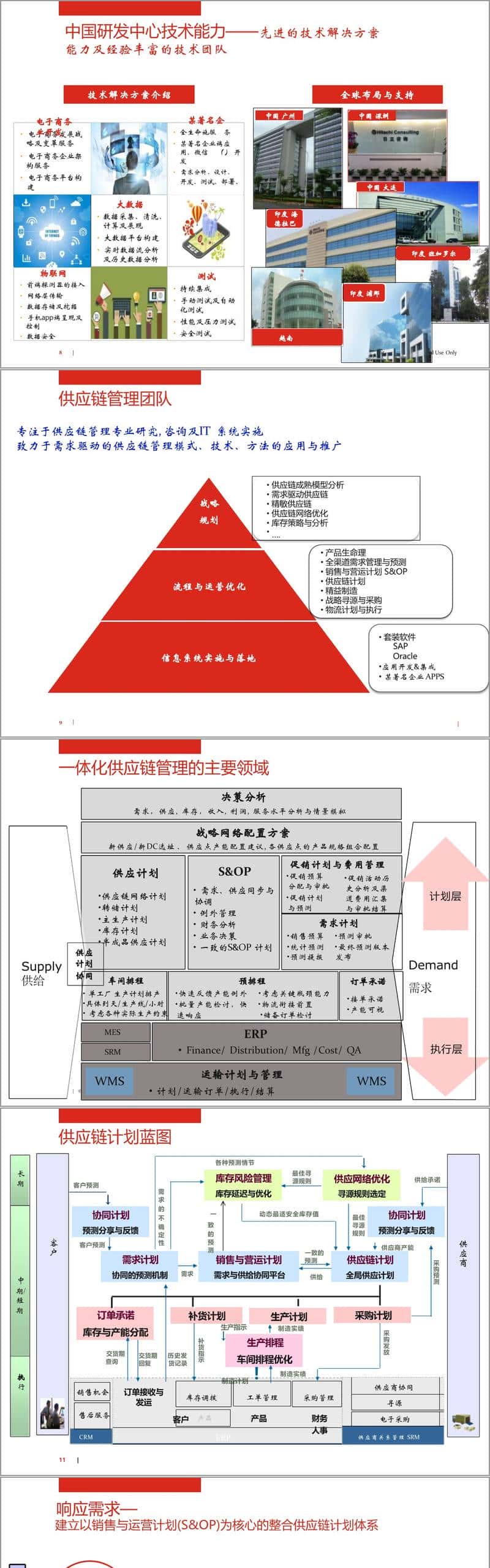 (128页PPT)康师傅智慧供应链管理一体化体系与自动补货优化策略(附下载方式) - 鹿快