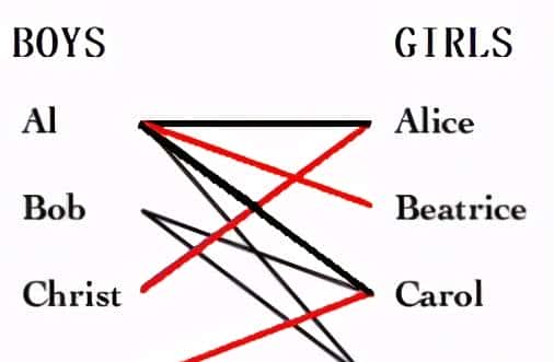 流行算法:匈牙利算法