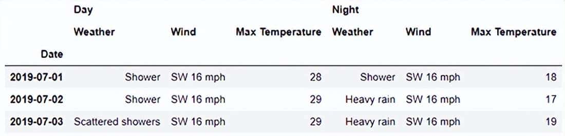 使用 Pandas 实战的高端玩法