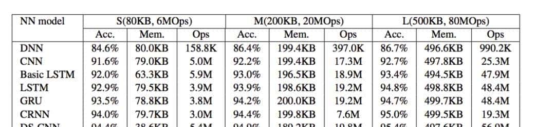 AI下凡MCU的世界，Arm中国携手NXP碰撞出哪些火花？