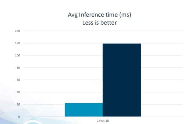 AI下凡MCU的世界，Arm中国携手NXP碰撞出哪些火花？