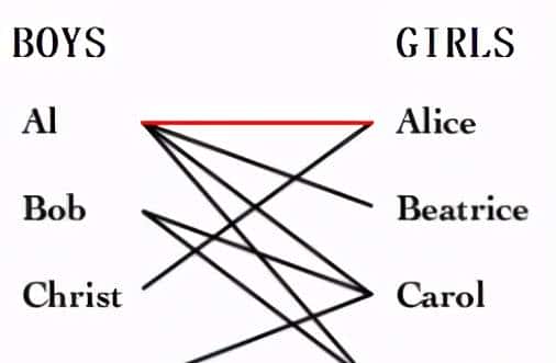 流行算法:匈牙利算法