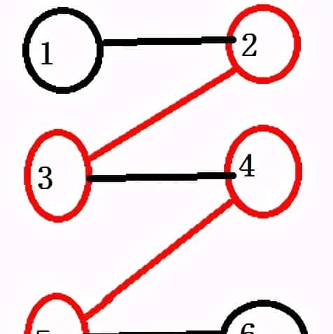 流行算法:匈牙利算法