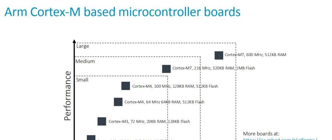 AI下凡MCU的世界，Arm中国携手NXP碰撞出哪些火花？