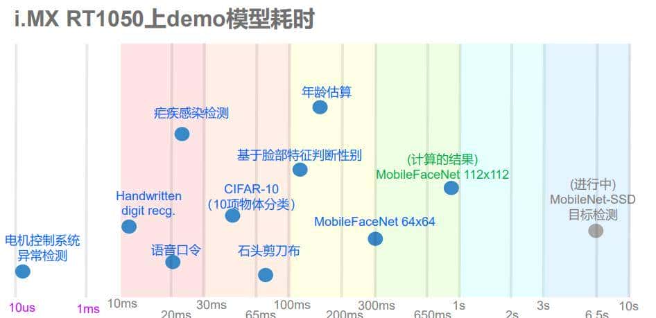 AI下凡MCU的世界，Arm中国携手NXP碰撞出哪些火花？