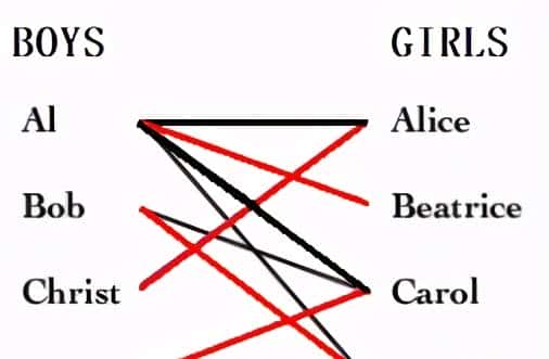 流行算法:匈牙利算法