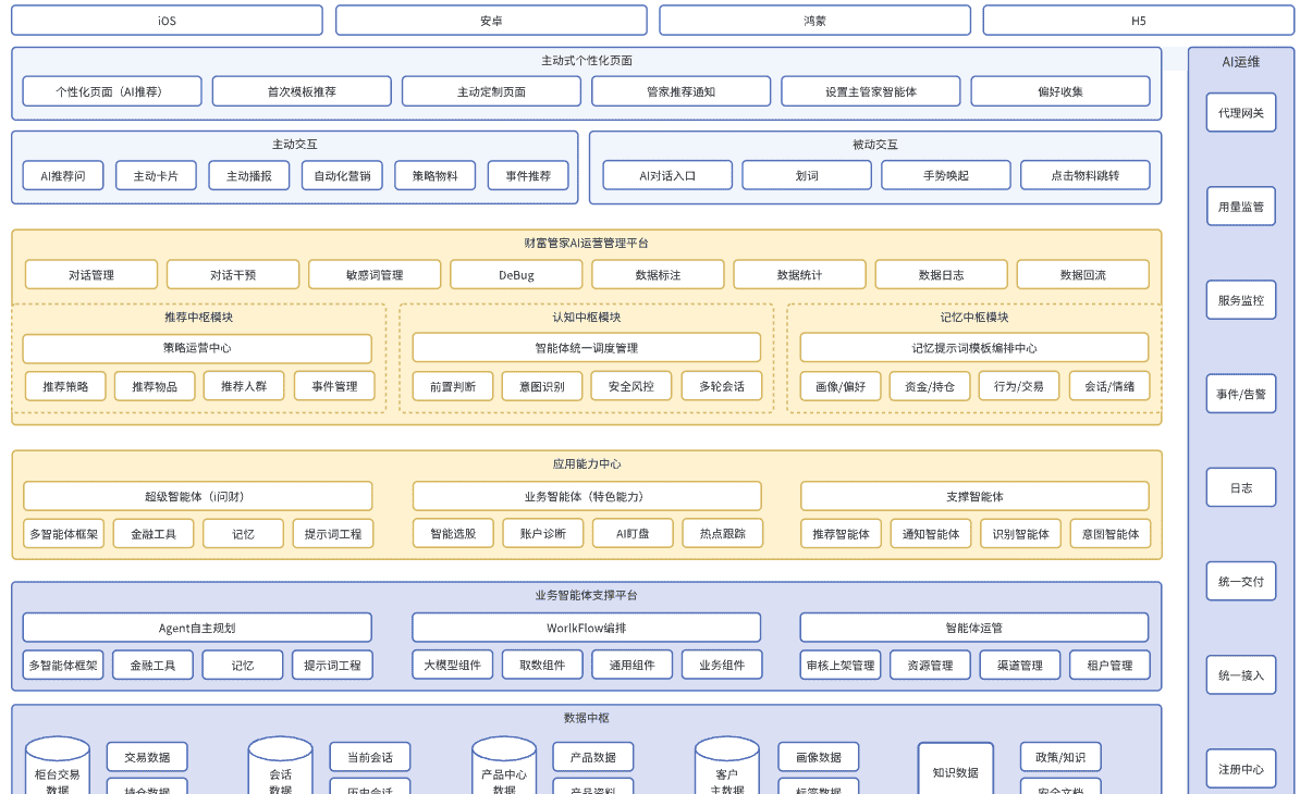 AI-APP整体技术方案 - 鹿快