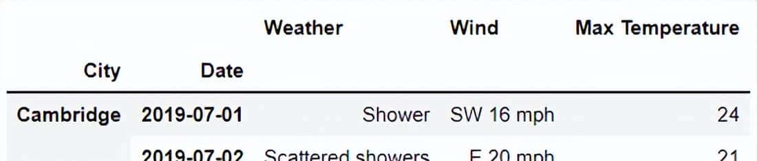 使用 Pandas 实战的高端玩法