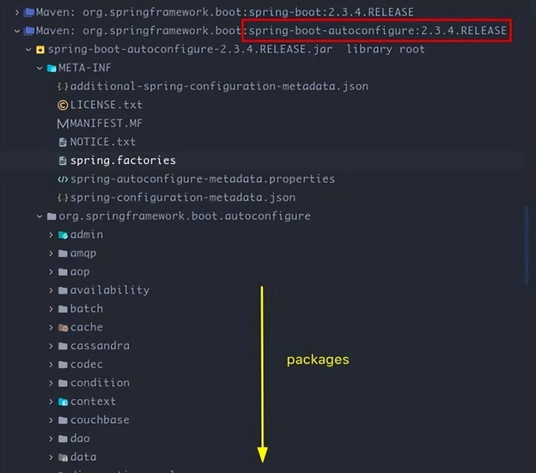 整理了20个经典的Spring Boot面试题 - 鹿快