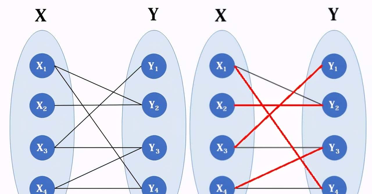流行算法:匈牙利算法