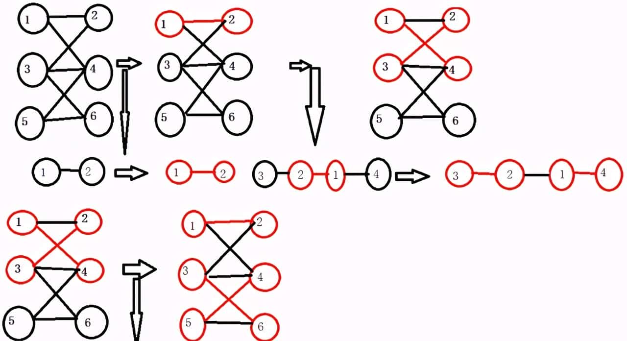流行算法:匈牙利算法