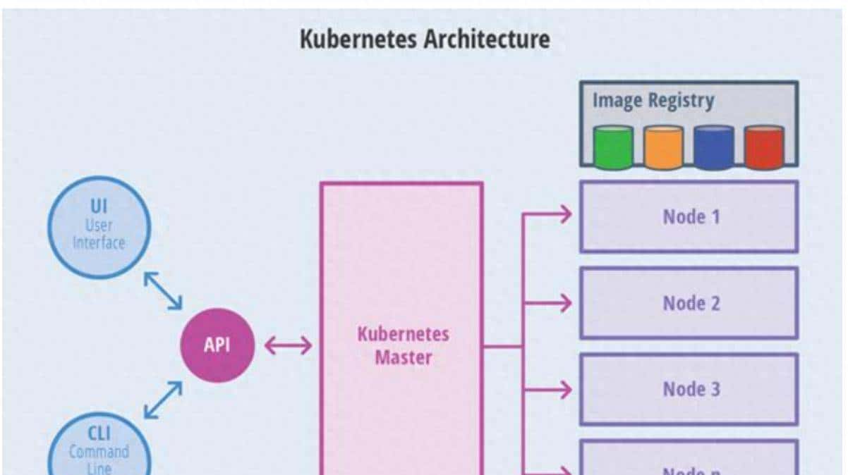 为什么使用 systemd 而不是 croupfs? - 鹿快