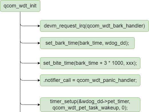 深入理解watchdog2-qcom_SA8295实现