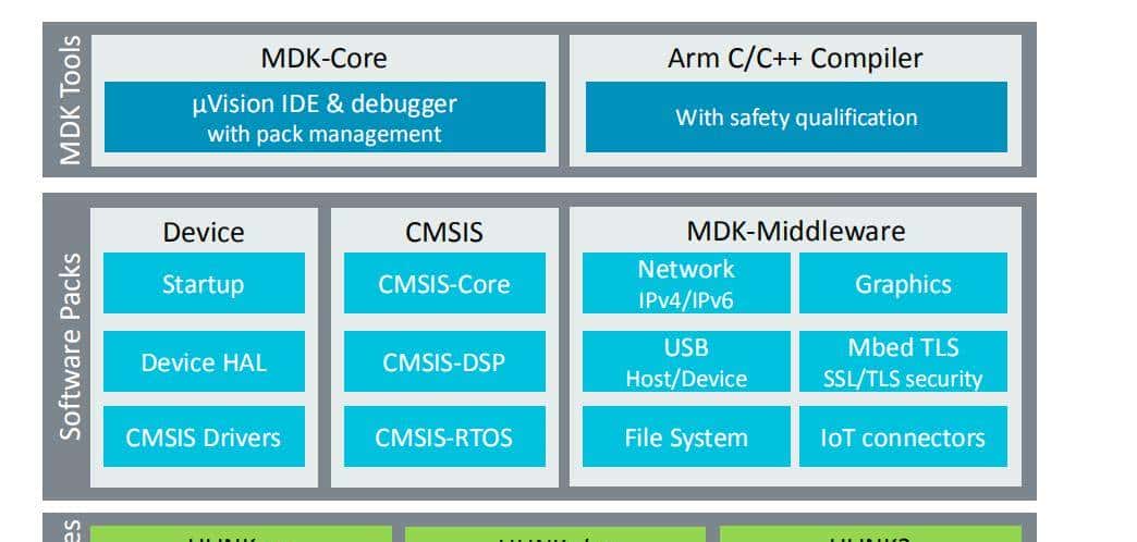 AI下凡MCU的世界，Arm中国携手NXP碰撞出哪些火花？