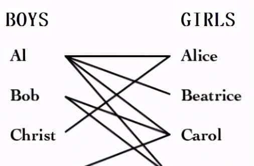 流行算法:匈牙利算法