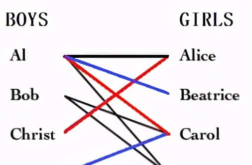 流行算法:匈牙利算法