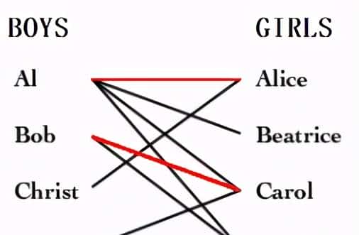 流行算法:匈牙利算法