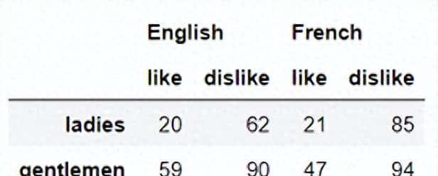 使用 Pandas 实战的高端玩法 - 鹿快