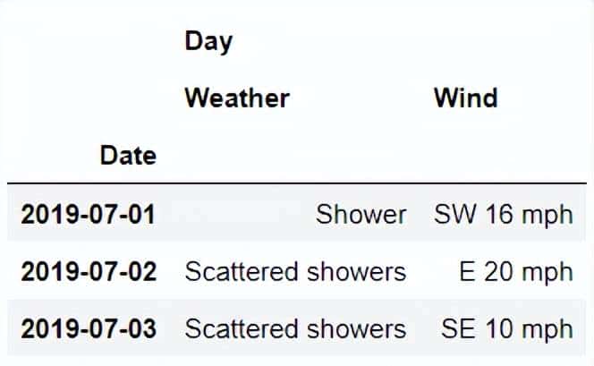 使用 Pandas 实战的高端玩法