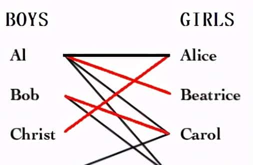 流行算法:匈牙利算法