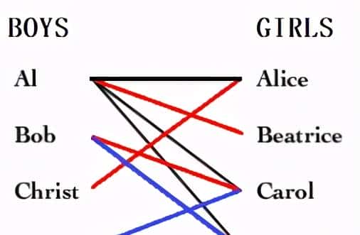 流行算法:匈牙利算法