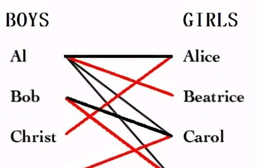 流行算法:匈牙利算法