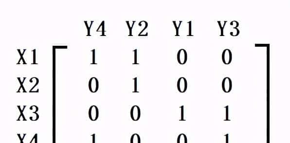 流行算法:匈牙利算法