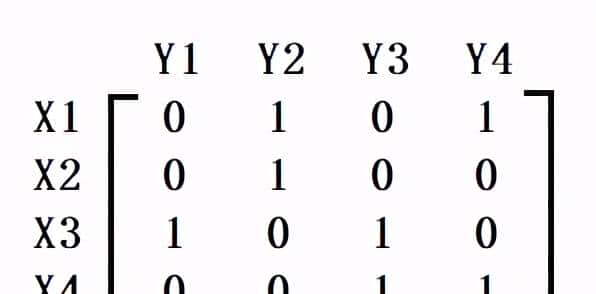 流行算法:匈牙利算法